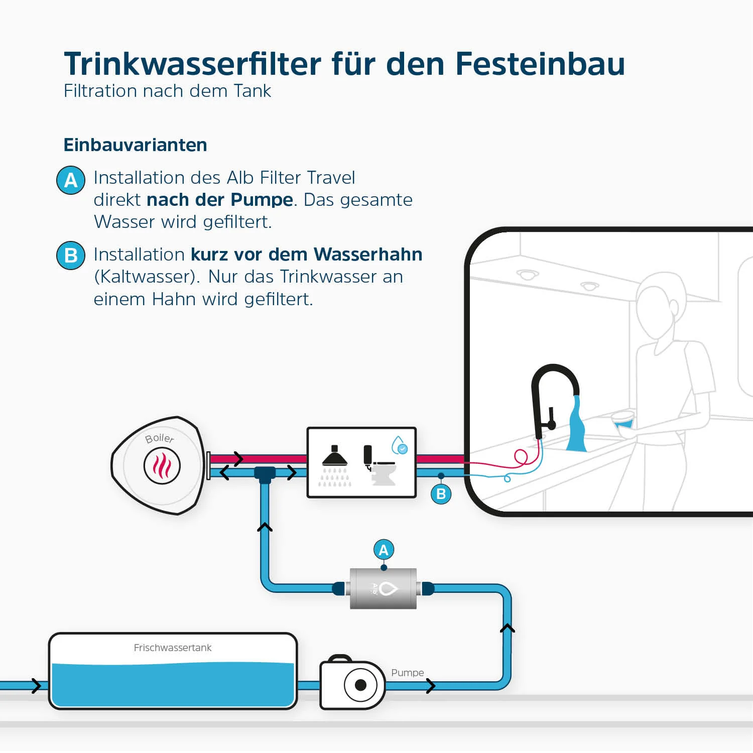 Alb Filter TRAVEL Active Trinkwasserfilter - Festeinbau - Image 3