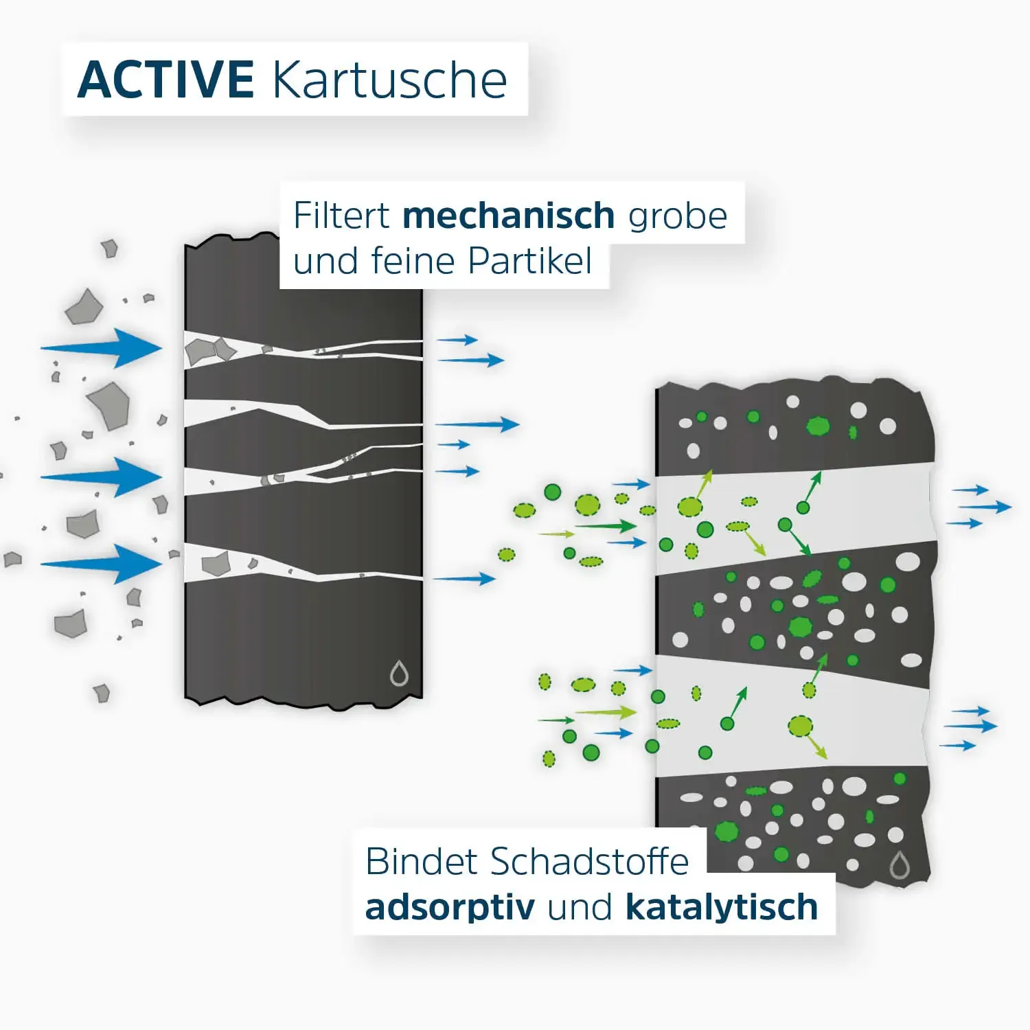 Alb Filter FUSION Active und Nano Trinkwasserfilter | Camping-Set: Mobil - Image 4