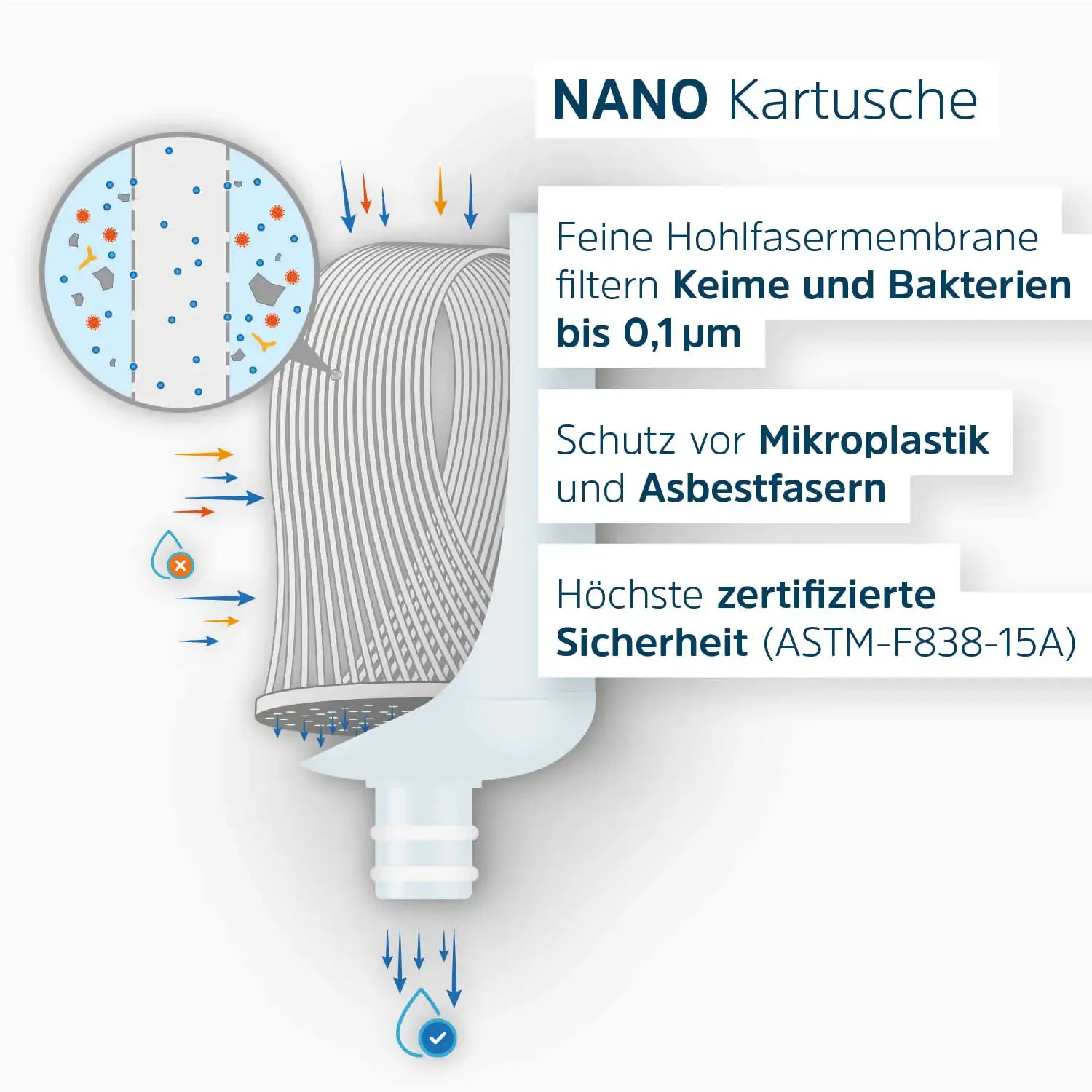 Alb Filter FUSION Active und Nano Trinkwasserfilter | Camping-Set: Mobil - Image 5