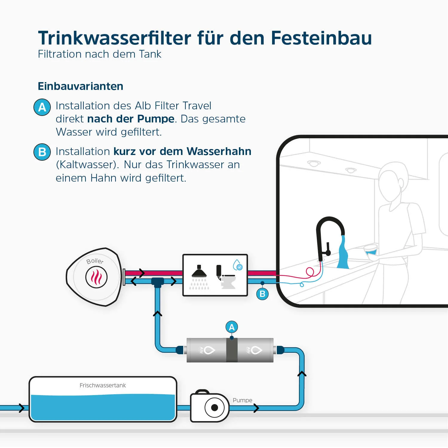 Alb Filter FUSION Active+Nano Trinkwasserfilter | Camping-Set: Travel - Image 3