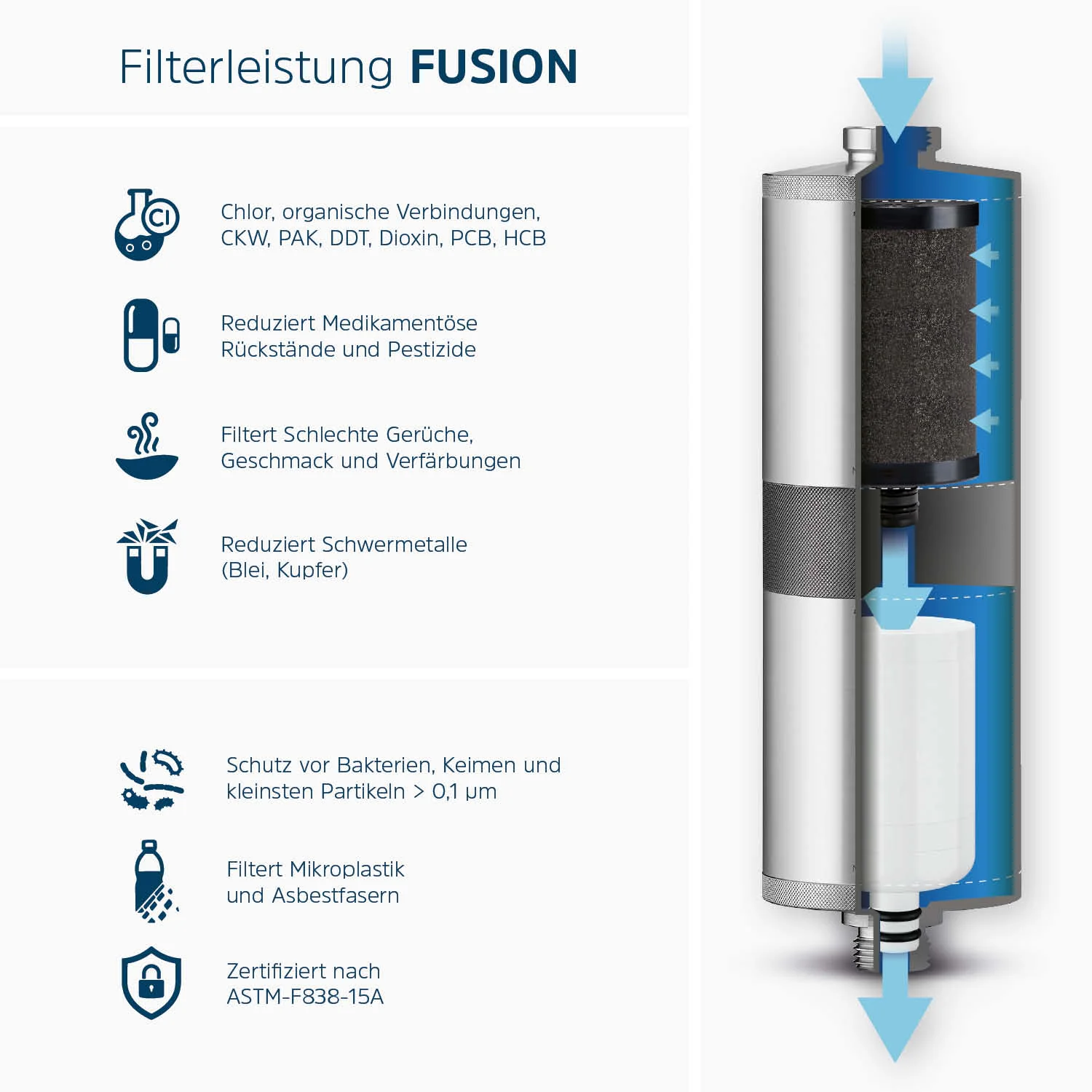 Alb Filter FUSION Active+Nano Trinkwasserfilter | Camping-Set: Travel - Image 4