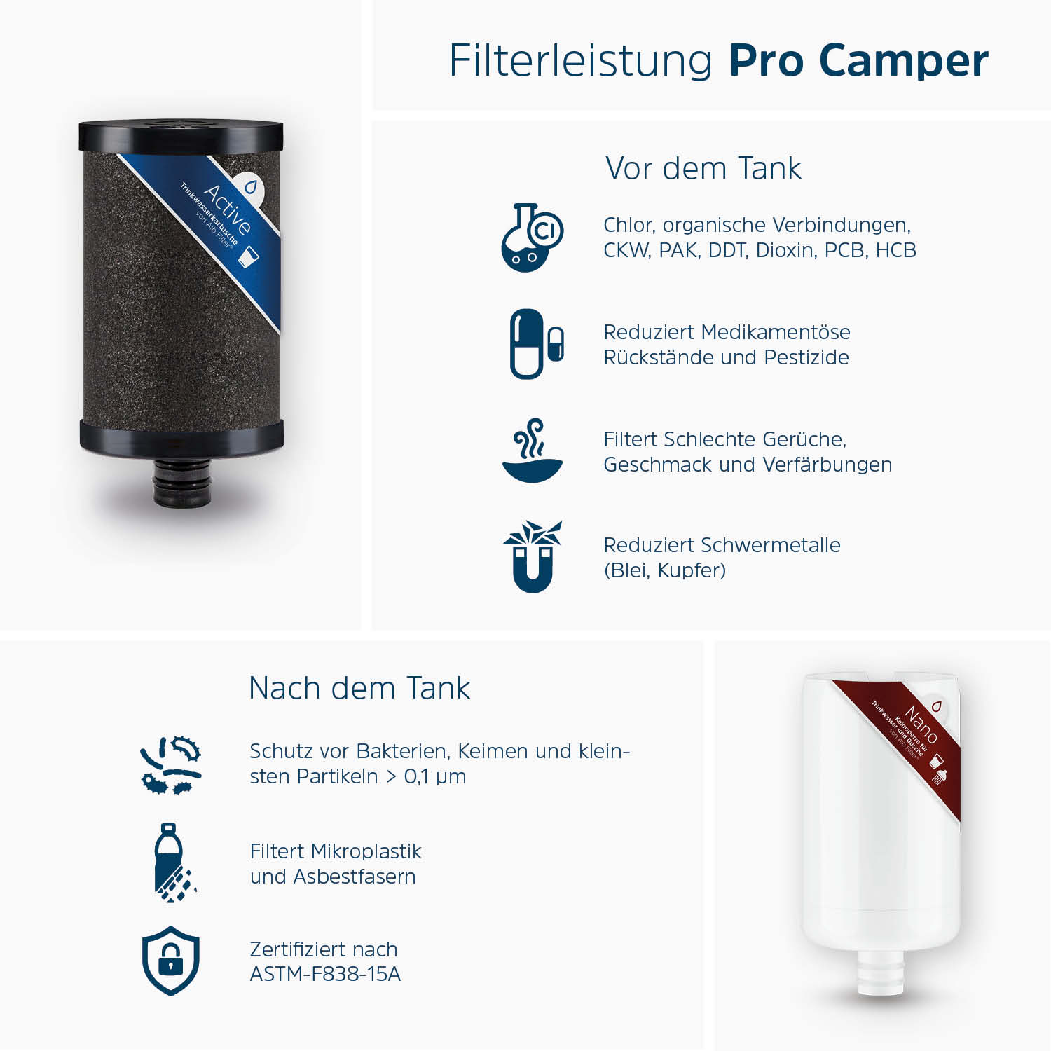 Alb Filter PRO CAMPER Set - Image 4