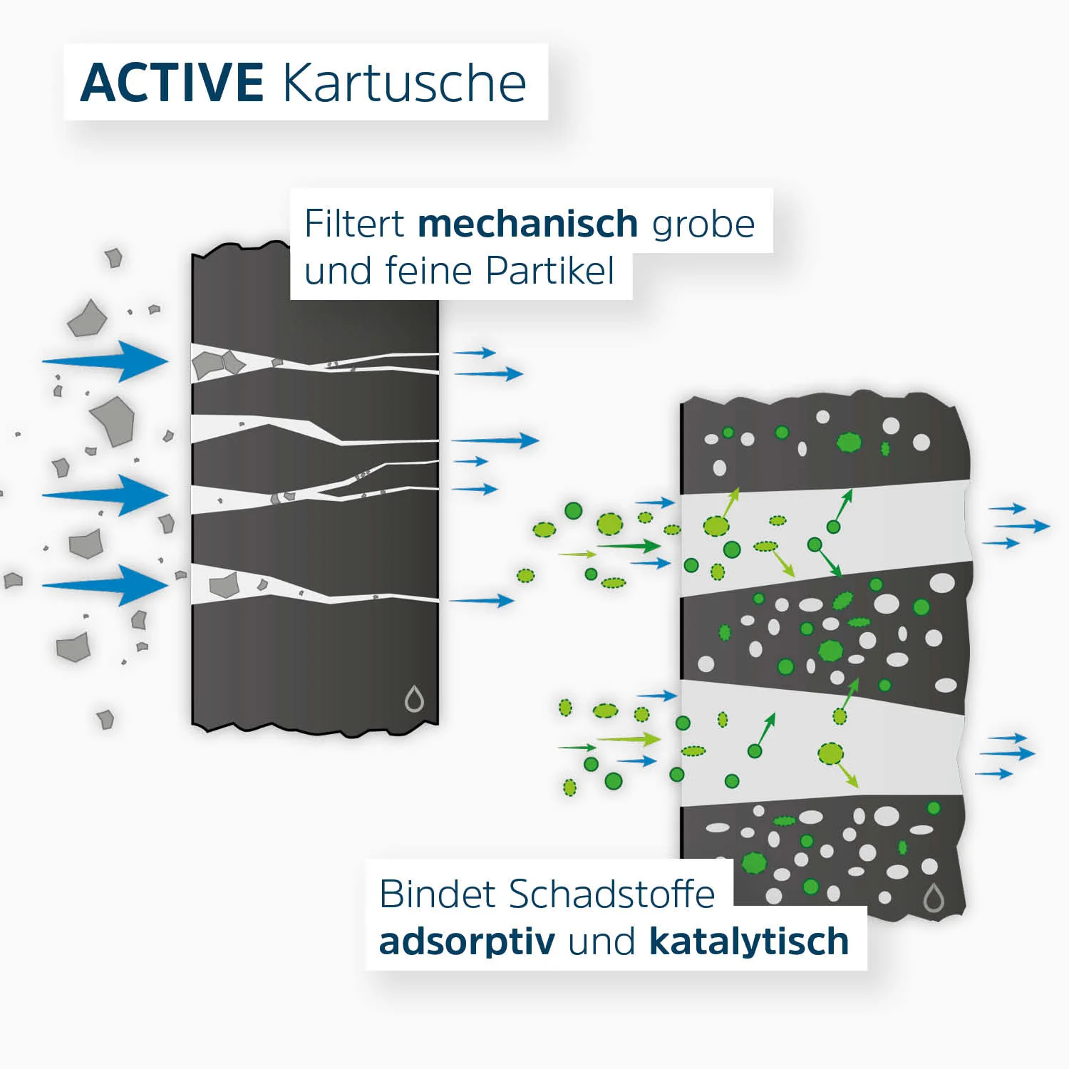 Alb Trinkwasserfilter Active - Image 5