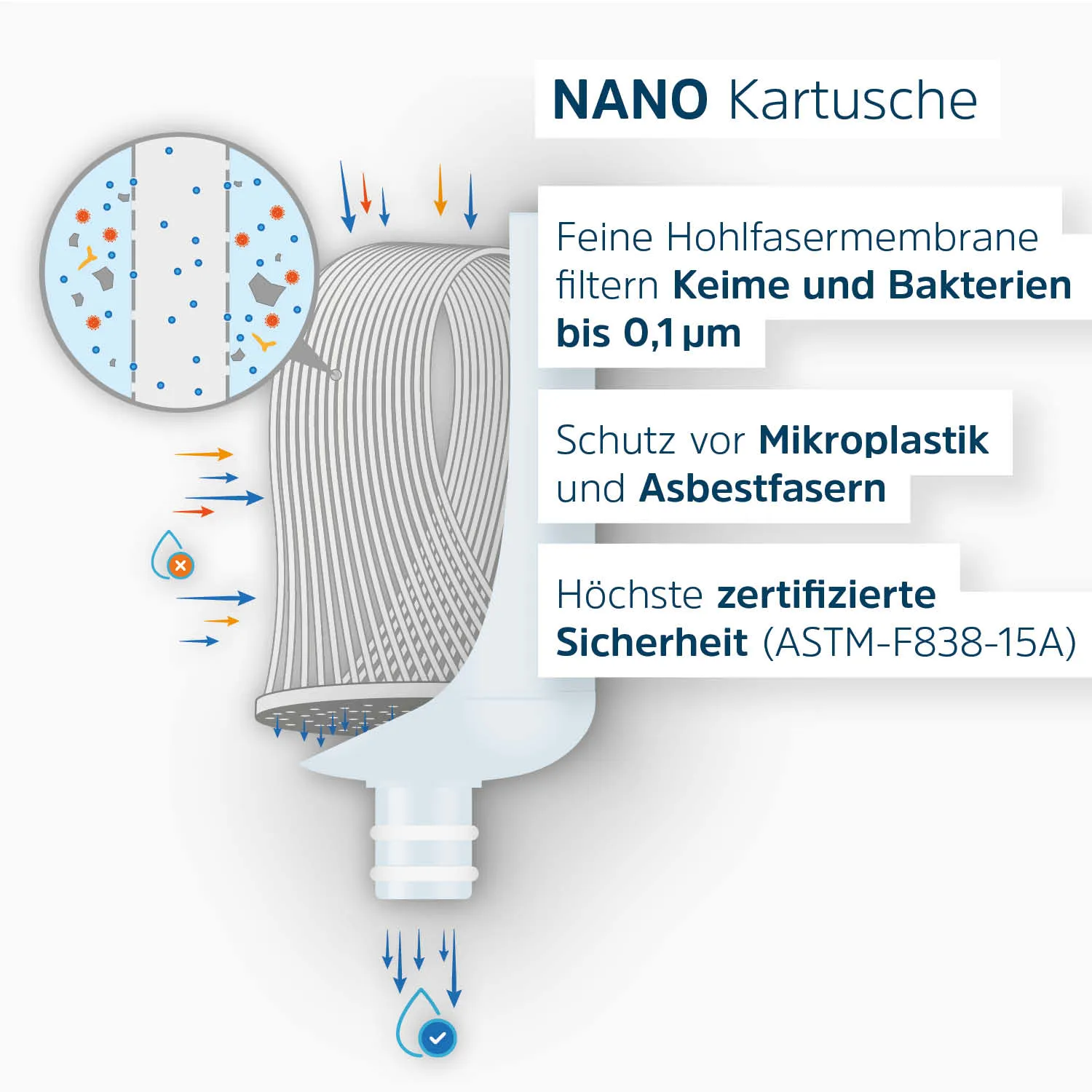 Alb Filter Trinkwasserfilter Nano - Image 5