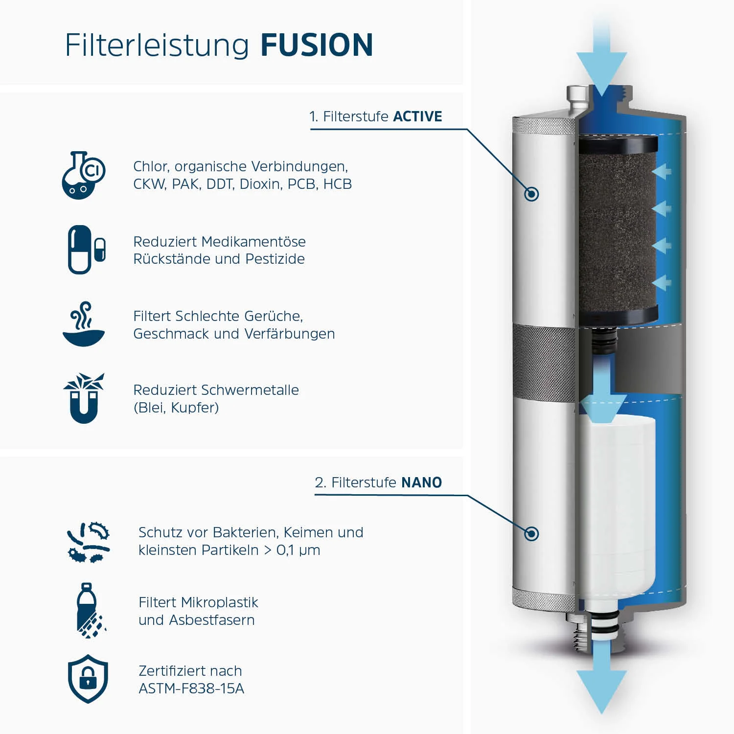Alb Filter FUSION Trinkwasserfilter Untertisch Active+Nano - Image 4