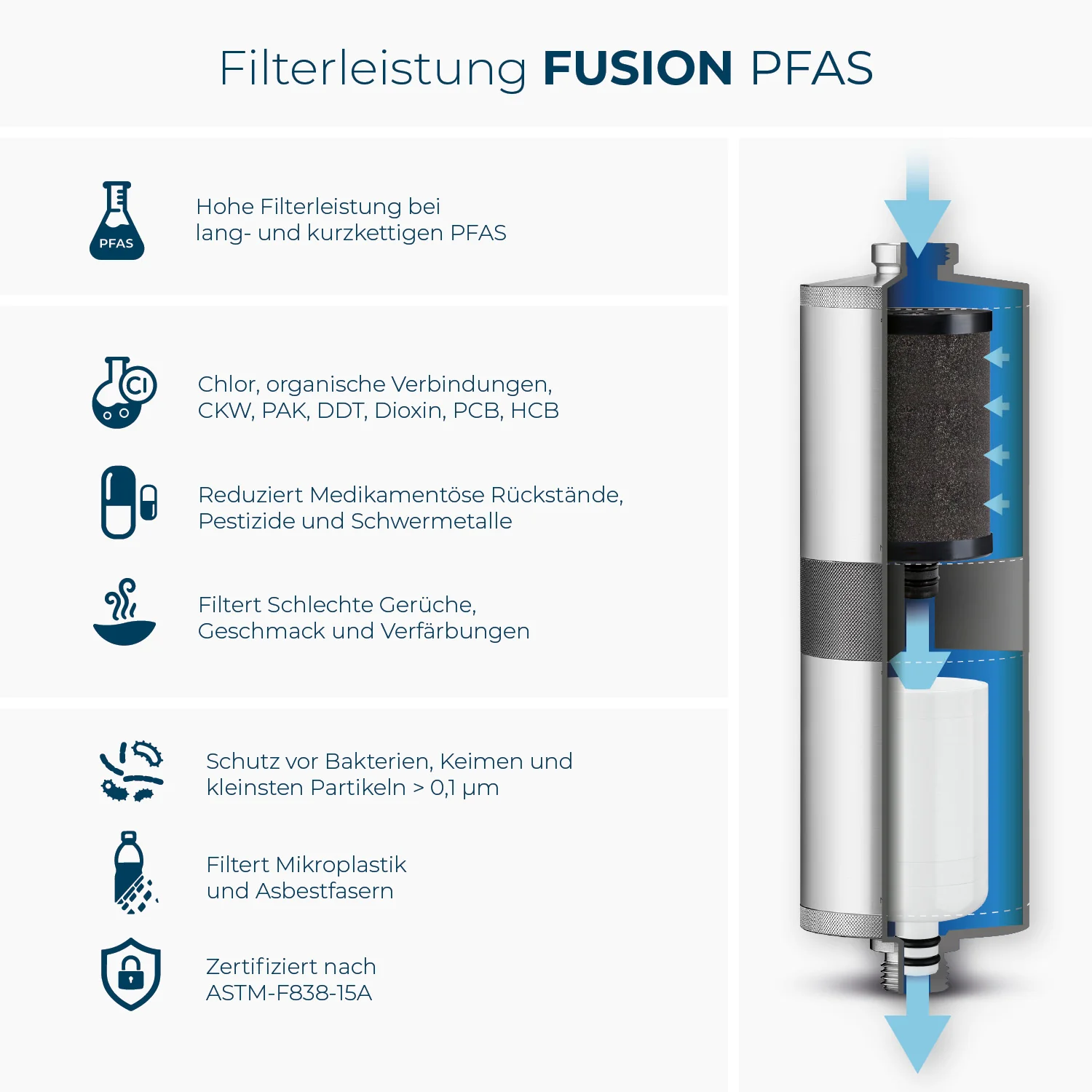 Alb Filter FUSION Trinkwasserfilter Untertisch Active PFAS +Nano - Image 3