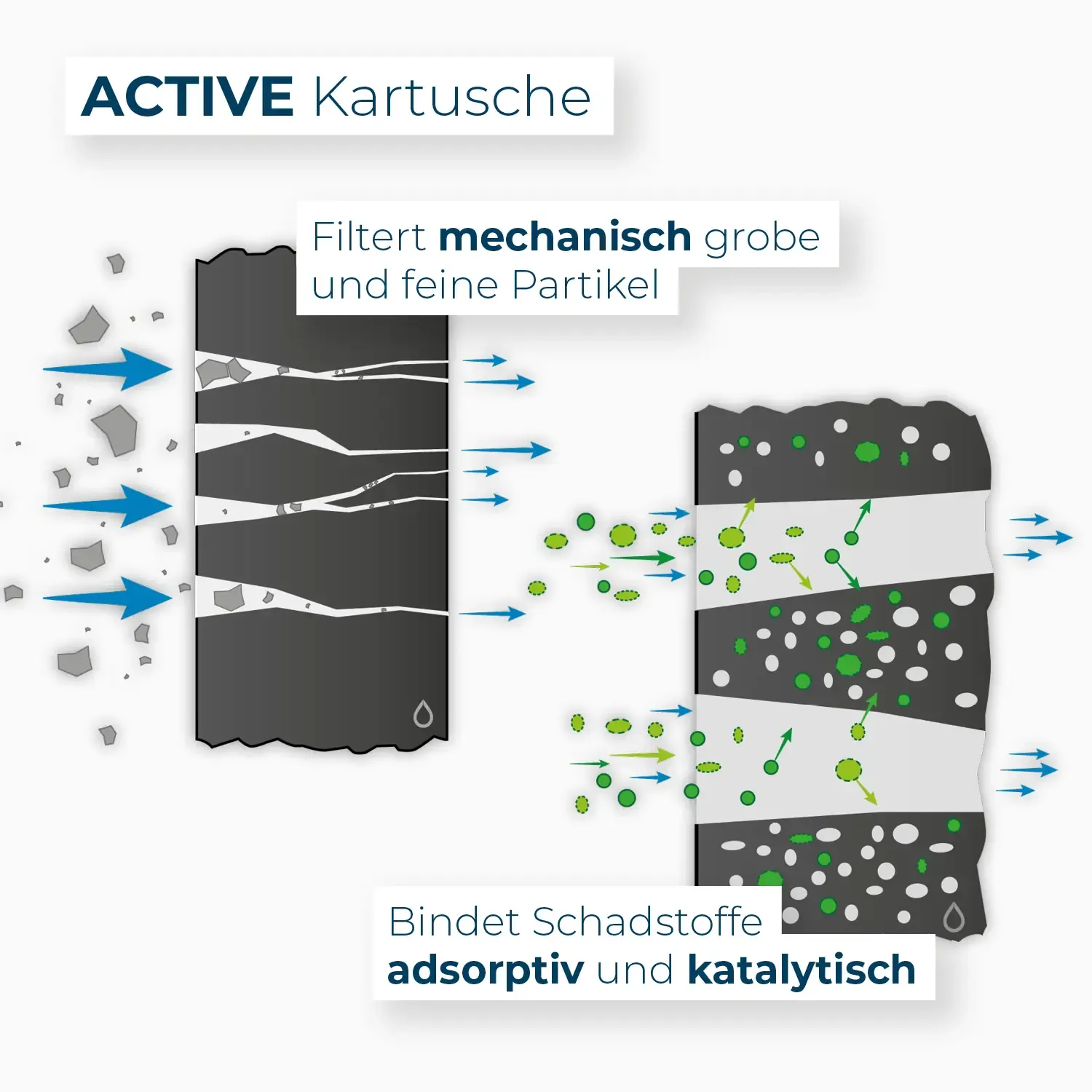 Alb Filter Kartusche Active 2er Set - Image 3