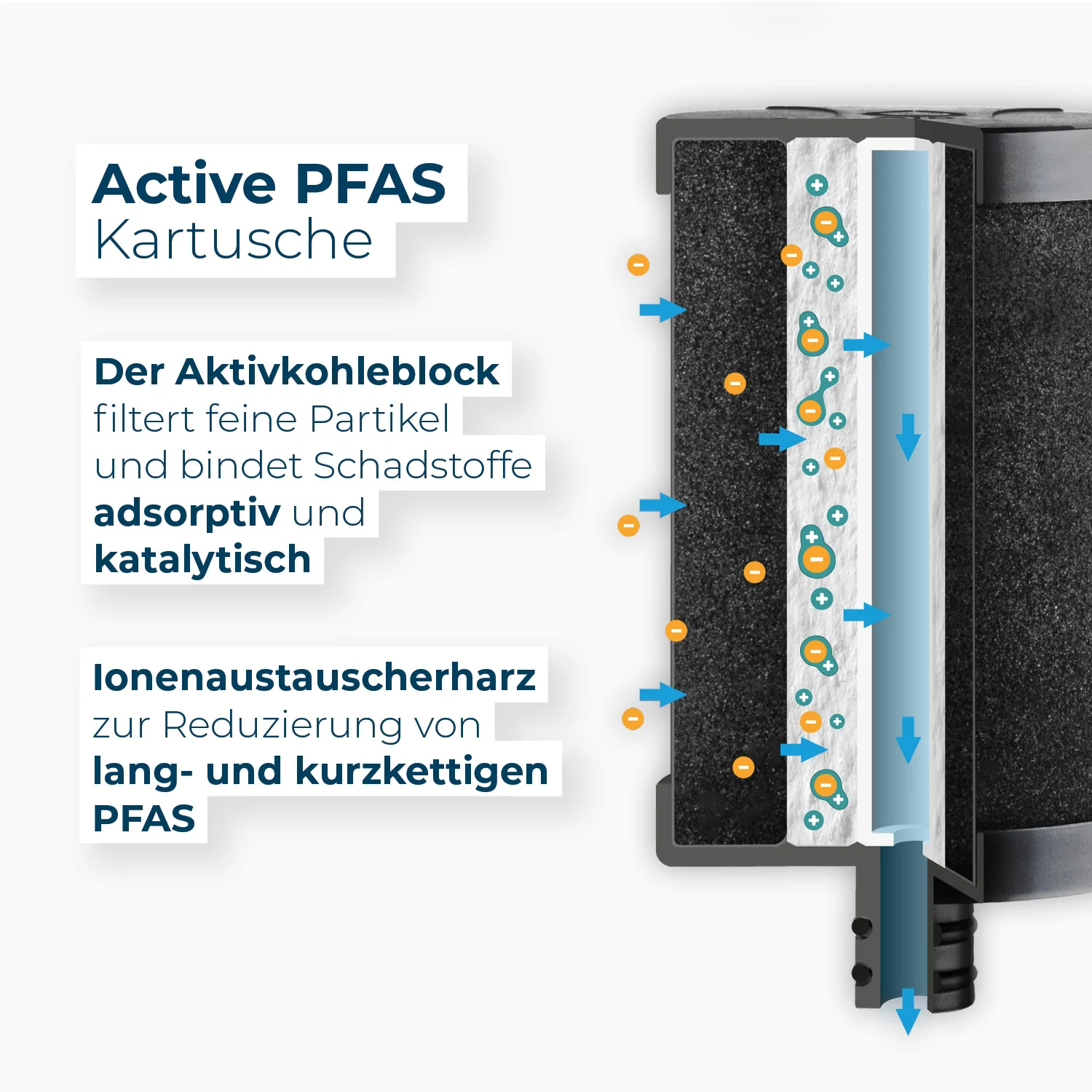 Alb Filter Kartusche Active PFAS - Image 3