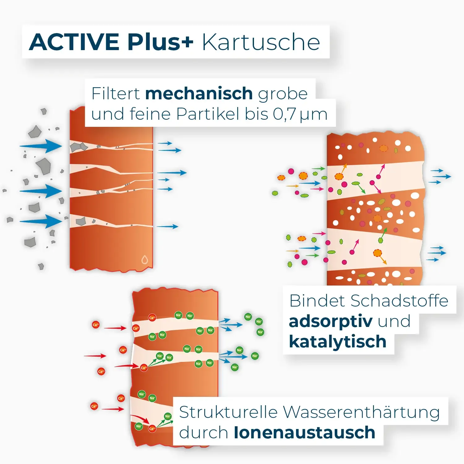 Alb Filter Kartusche Active Plus+ - Image 3