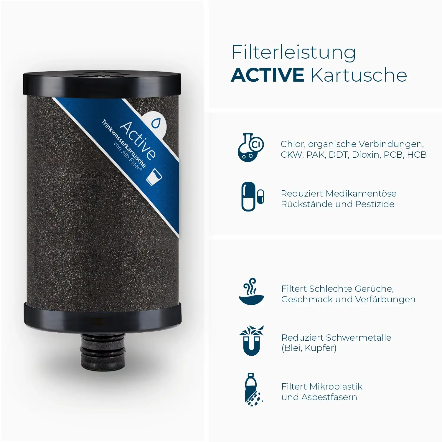 Alb Filter Active + Nano Ersatzkartuschen Set - Image 3