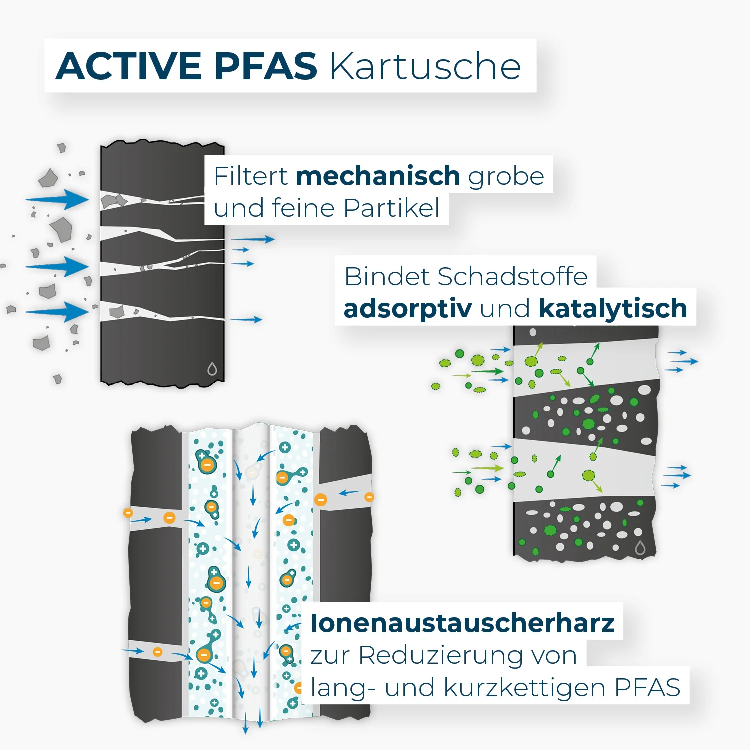 Alb Filter Kartusche Active PFAS - Image 4