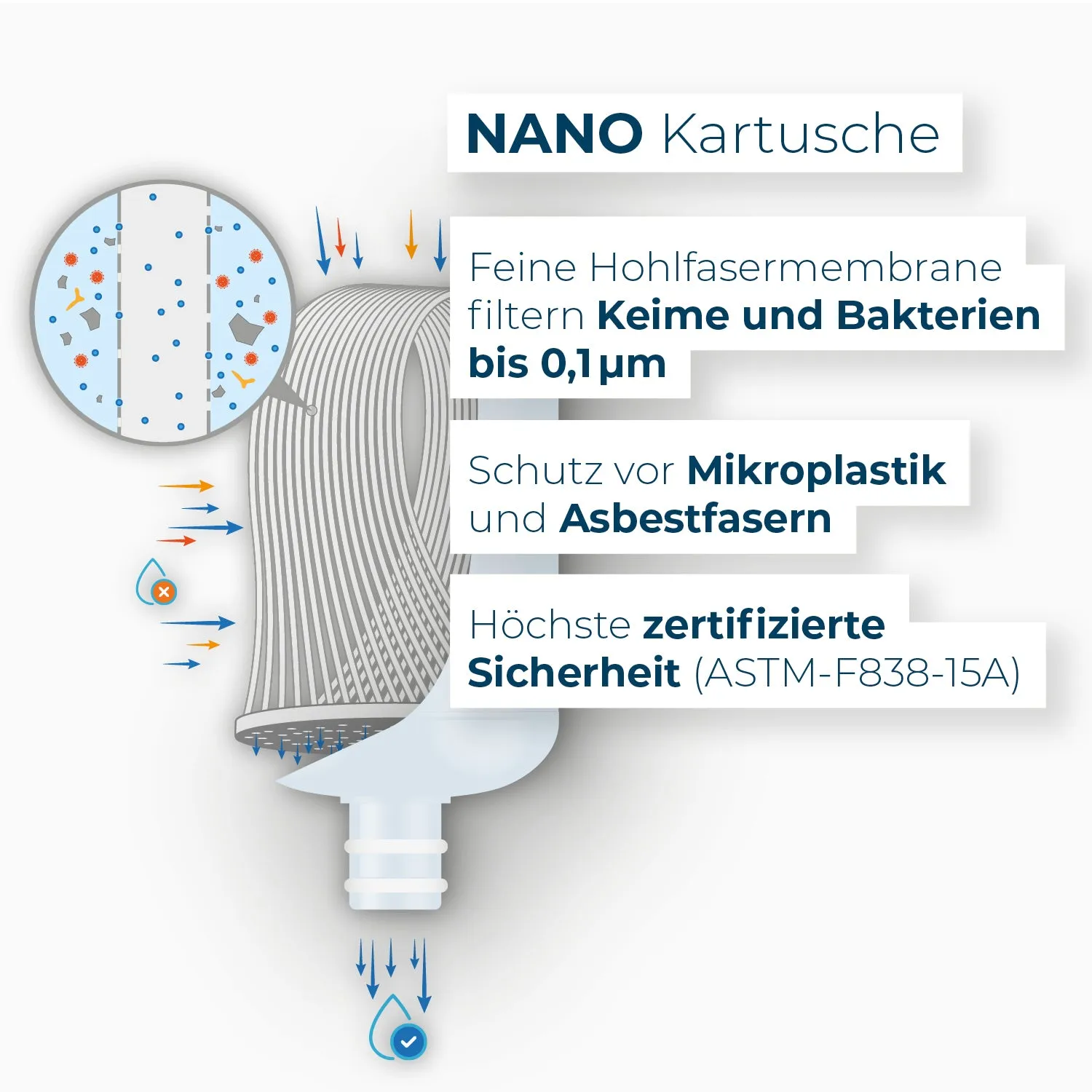 Alb Filter Duo Nano - Wasserfilter für den Wasserhahn - Image 4